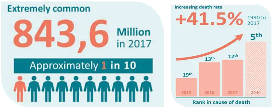 Global Burden of Disease