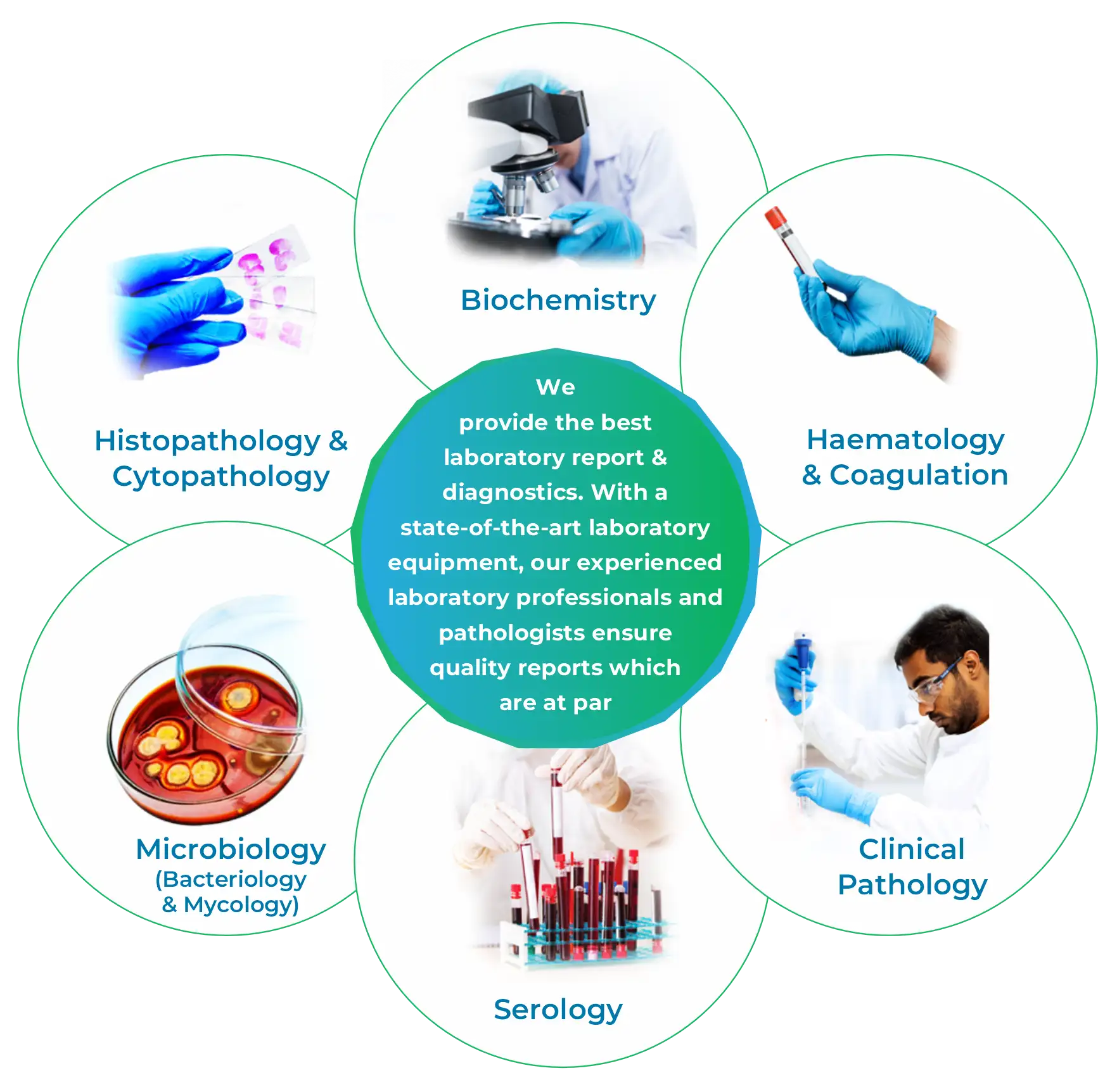 Strengthening Diagnostic Services